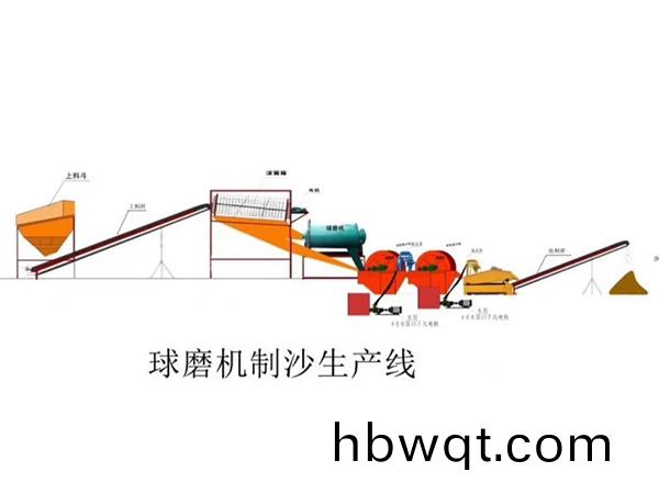 毬(qiu)磨(mo)製(zhi)砂(sha)